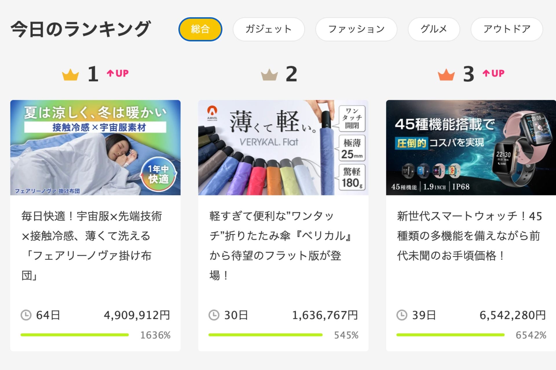 新作掛け布団、ランキング1位になりました! 🙏