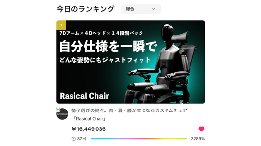 「ラシカルチェア」が総合ランキング1位を獲得しました❗️